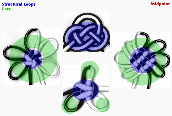  step-by-step for designing customized knots): tie the knot normally 